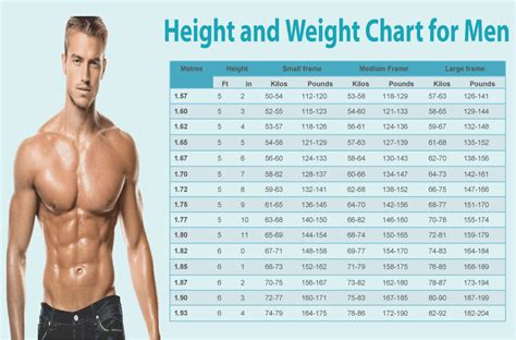 Fitness Ideal Weight For My Height Fitnessretro