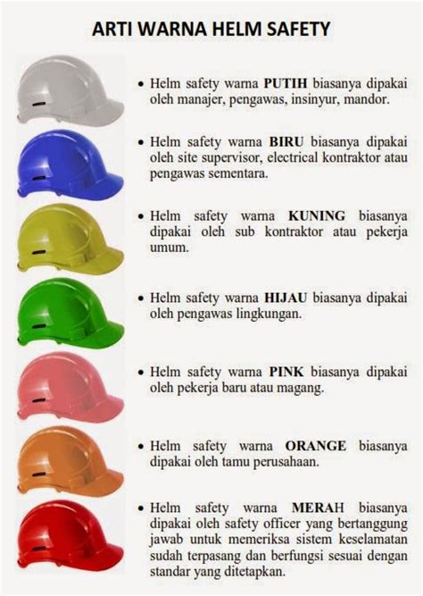 Angka kasus positif terus bertambah, lebih dari 100 juta orang terinfeksi di seluruh dunia, dan varian baru virus corona muncul di sejumlah negara. Warna Helm Safety - HSEpedia