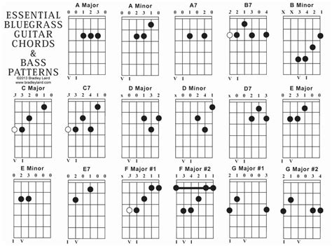 30 Acoustic Guitar Notes Chart In 2020 Guitar Chord Chart Guitar