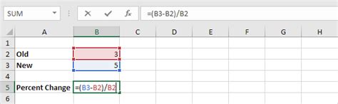 Percent Change Formula In Excel In Easy Steps