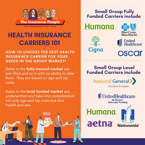 Health Insurance Carriers 101 — The Insurance People