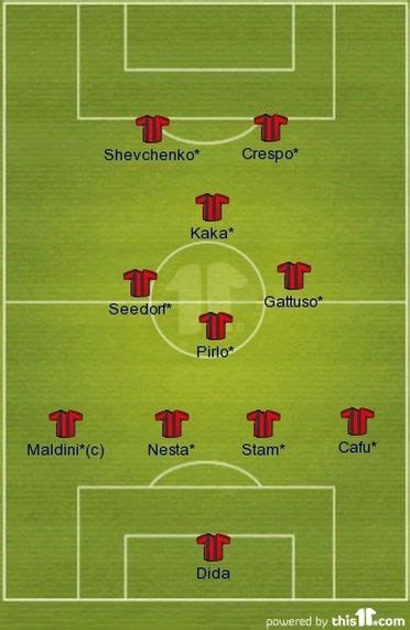 AC Milan 2003-2007 | Ac milan, Milan, A.c. milan