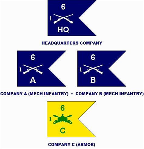 Company Guidons 1st Combined Arms Battalion 6th Infantry Current