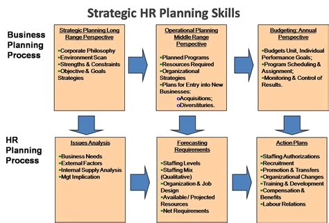 Hr Strategy Ppt Template Free