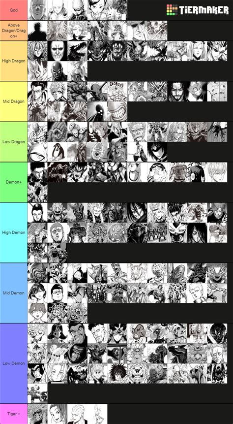 One Punch Man Strongest Charactersdisaster Level Tier List Community