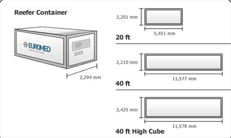 Shipping Container Dimensions 10 Foot Hm