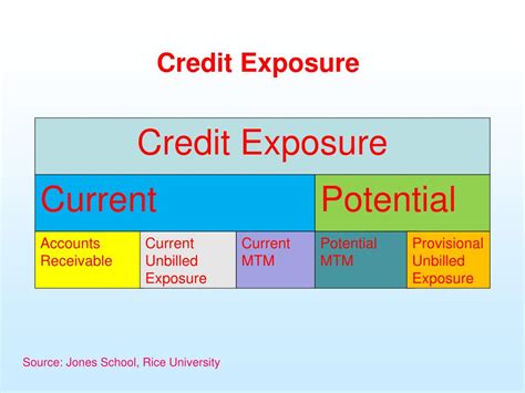 PPT - Credit Risk Management Post Dodd-Frank and MF Global April 11