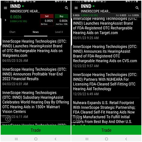 INND: 💋Walgreens , Walmart, RiteAid,Hy-vee, BestBuy,..Cvs Healthcare