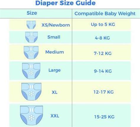 Diaper Size Guide Diaper Size And Weight Chart 60 Off
