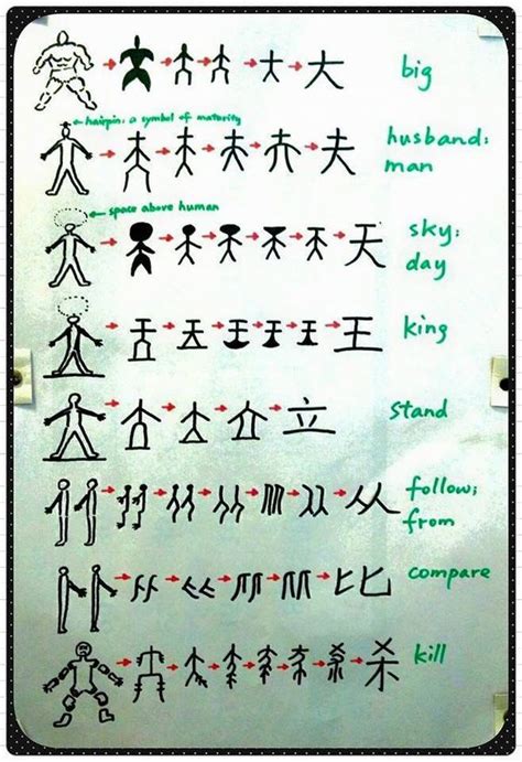 Mandarin Chinese Languages Mandarin Chinese Learning Mandarin Lessons