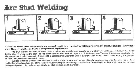 A Step By Step Understanding Of Drawn Arc Stud Welding And Its Benefits