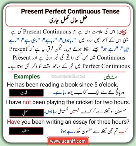 An Article In The Book Present Perfect Continuous Tense With English