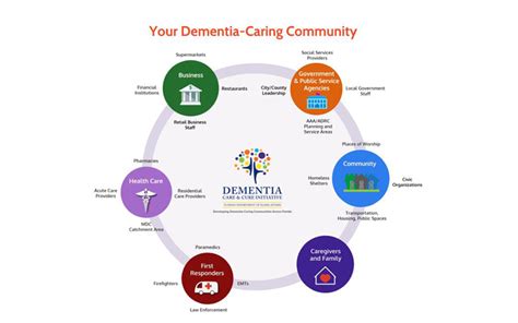 Dementia Care And Cure Initiative Creating Dementia Friendly