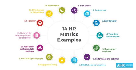 Essential Hr Documents Workflows And Hr Document Templates Every Team