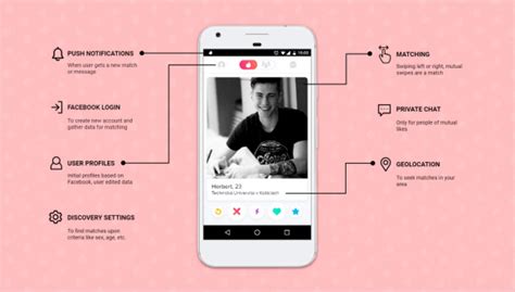 What affects mobile application costs? A Definitive Guide: How does Tinder Work? | NCrypted ...