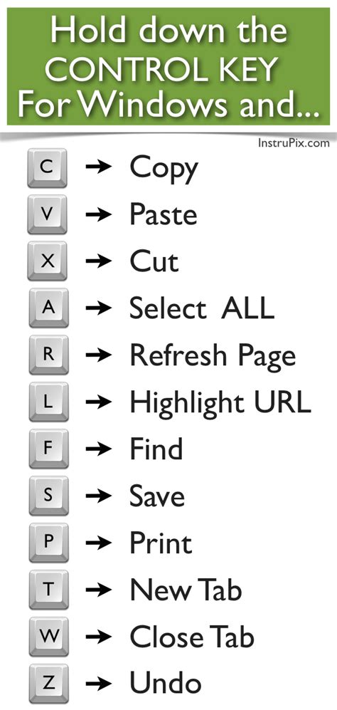 Printable Keyboard Shortcuts For Mac And Windows