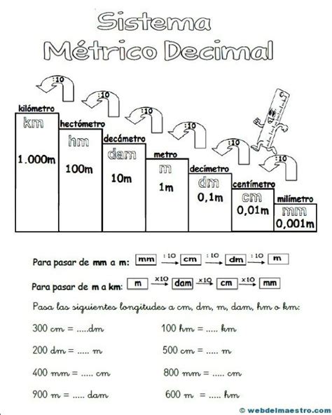 Sistema Métrico Decimal Web Del Maestro Sistema Métrico Decimal