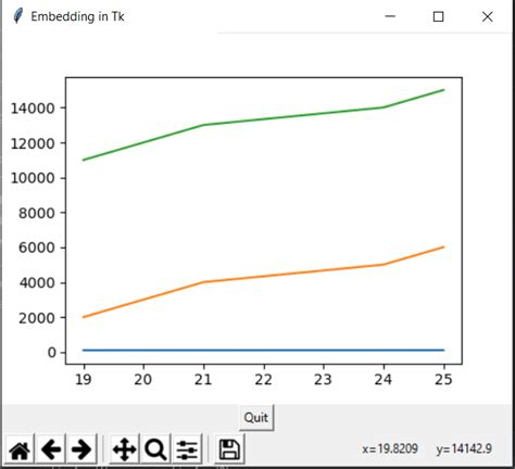 How To Overlay Multiple Plots On The Same Chart Tkinter