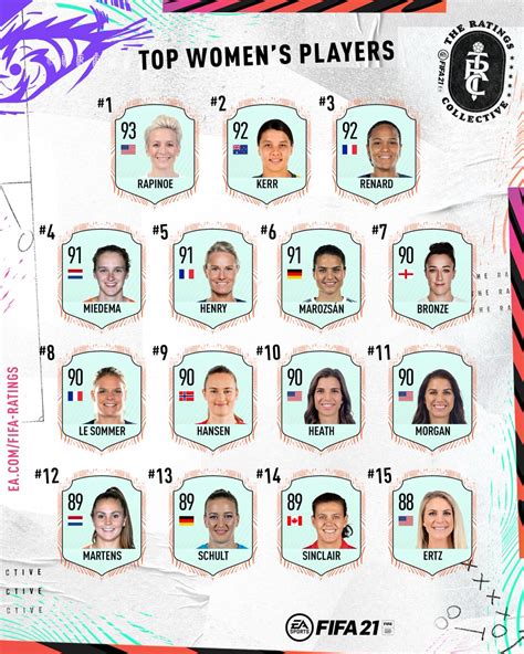 Fifa 21 Highest Rated Womens Players Unveiled Fifa Infinity
