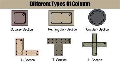 Different Types Of Column Engineering Discoveries Column Truss