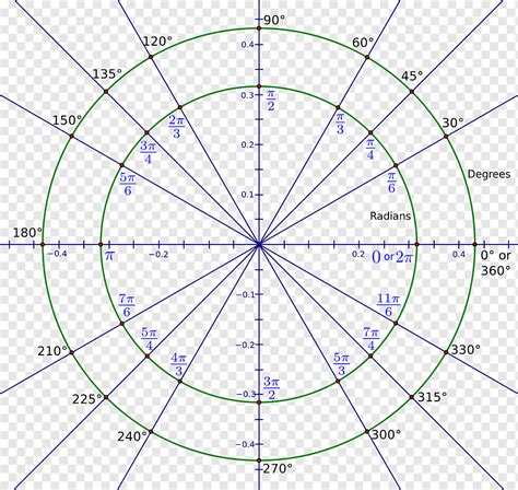 راديان زاوية قياس درجة الدائرة زاوية الزاوية القياس التماثل png