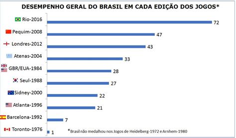 Aug 17, 2020 · qual nadador de elite ganhou quatro medalhas de ouro e duas de prata nos jogos olímpicos de londres em 2012? Jogos Paralímpicos em números: quantas medalhas o Brasil ...