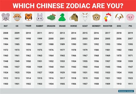Chinese Zodiac Calendar Year Chart Ten Free Printable Calendar 2021 2022