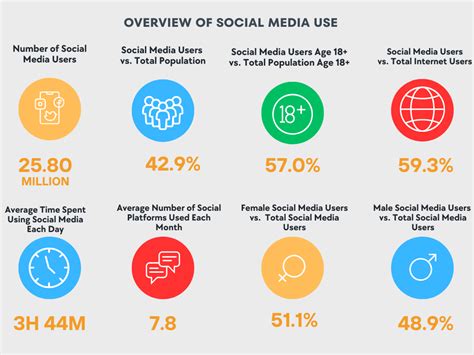 Social Media Users South Africa 2023 Trends And Stats