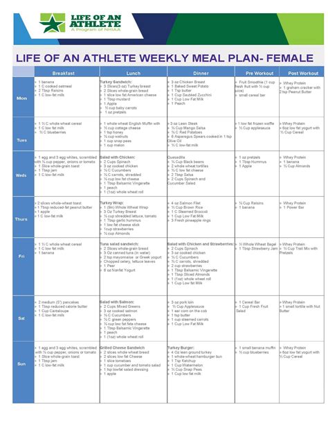 Healthy Diet Plans For Teenage Girl Athletes