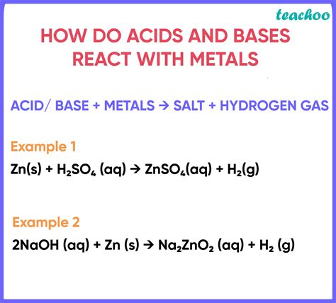 How Do Acids And Bases React With Metals With Examples Teachoo