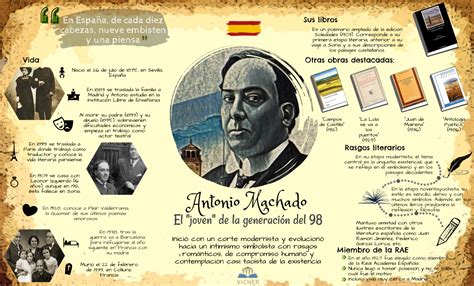 Infografía De Antonio Machado Infografia Generación Del 98