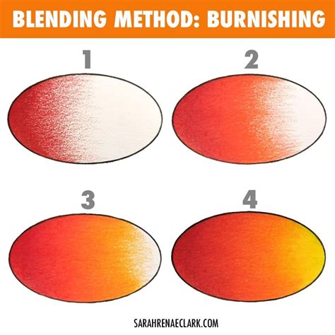 Blending Colored Pencils Burnishing Method Colour Pencil Shading