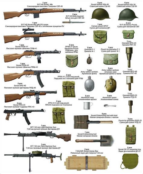 Soviet Union Ww2 Weapons