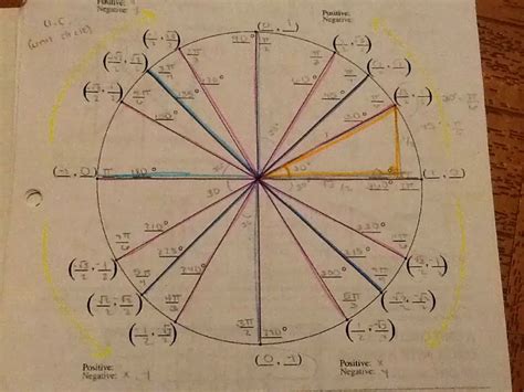Hey here is something that i see every once in a while. X-Math Origins: I/D #1: Unit N: Concept 7: Unit Circle ...