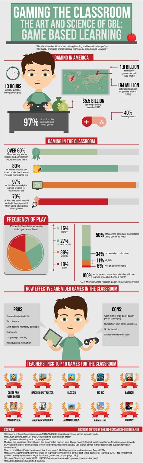 10 Video Games For The Classroom Daily Infographic