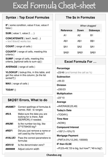 Excel Formulas Cheat Sheet