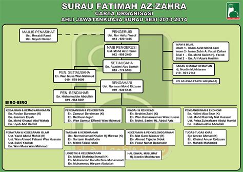 Klik pada rajah untuk paparan penuh. Surau Fatimah Az-Zahra: CARTA ORGANISASI AJK SURAU SESI ...