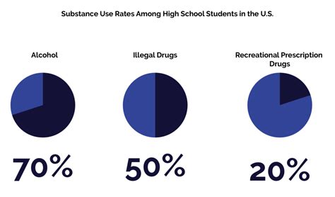 50 Shocking Statistics On Teenage Alcohol And Drug Use 2023