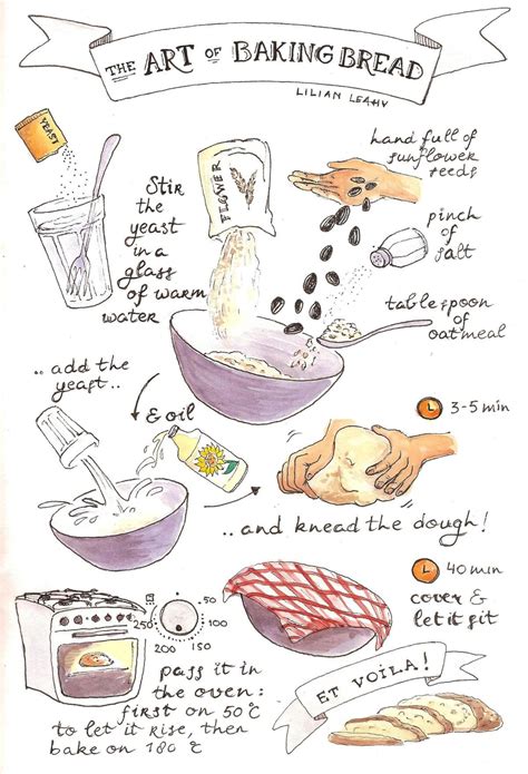 Art Of Baking Bread Recipe Illustrated Drawn Handdrawn Lilian Leahy