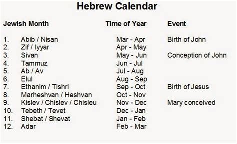Pt 7 Christmas Hebrew Calendar Hebrew Language Calendar Hebrew