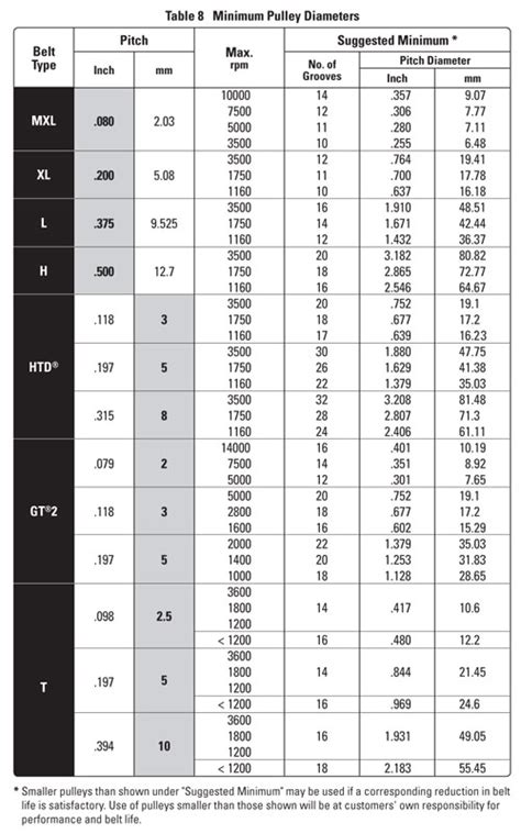 6 Rib Serpentine Belt Length Chart Best Picture Of Chart Anyimage Org
