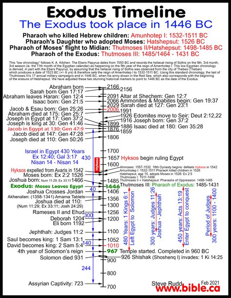 If all the results of history of jerusalem temple are not working with me, what should i do? JERUSALEM:BIBLE ARCHITECTURE:ground plan of the Temple of ...