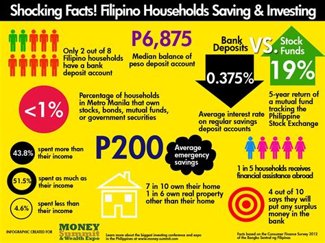 The Shocking Truth About How Filipinos Save And Invest Infographic