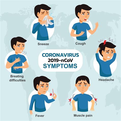 Síntomas Del Coronavirus O Covid 19 Y Diferencias Con Alergia Y Gripe
