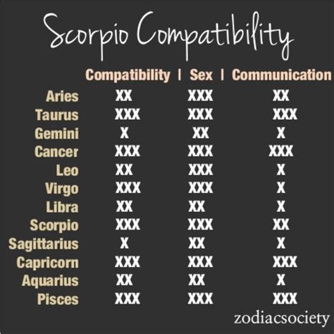 Scorpio And Gemini Compatibility Smileatila