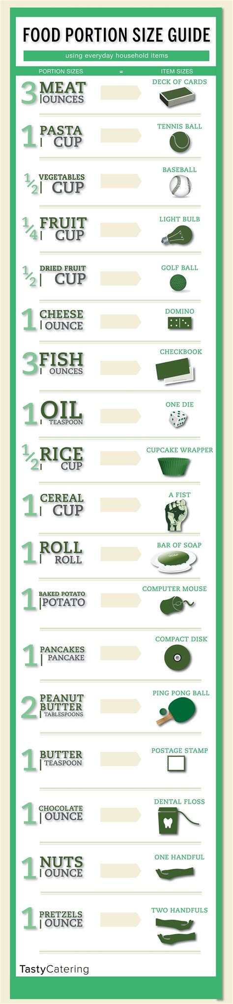 Food Portion Size Guide Using Everyday Household Items