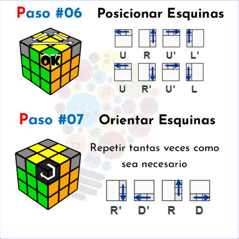 Como Completar Un Cubo De Rubik 3x3 - Como