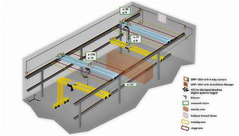 Overhead Crane Anti Collision System To Ensure Safety And Lower Cost