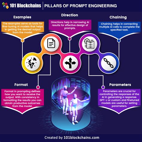 A Complete Introduction To Prompt Engineering Gem Hodlers News