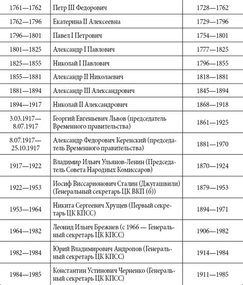 Международные договоры россии в 1725 1762 таблица